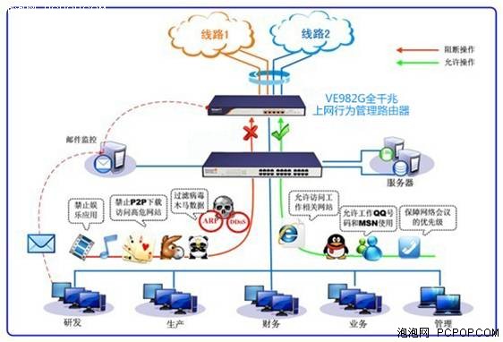 高性能网络处理器